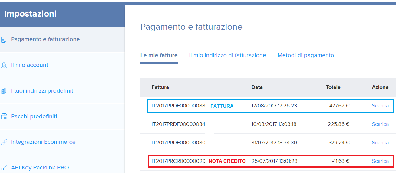 Mettere Soldi Sulla Postepay Di Un Altro Online