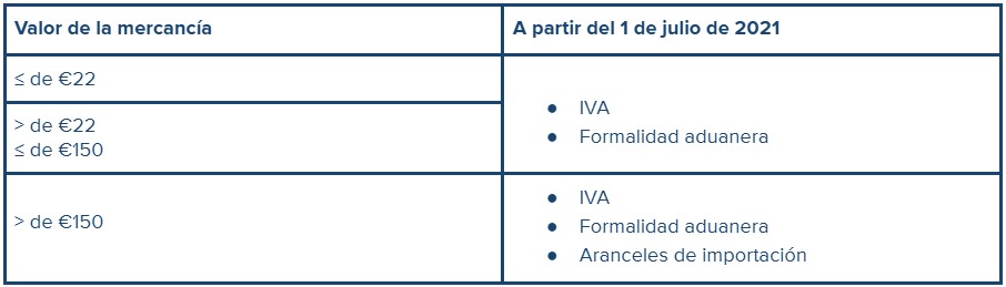 IVA_IOSS_ES.jpg