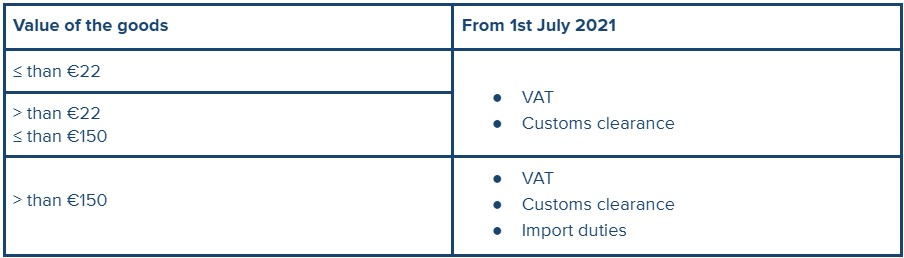 VAT_IOSS_EN.jpg